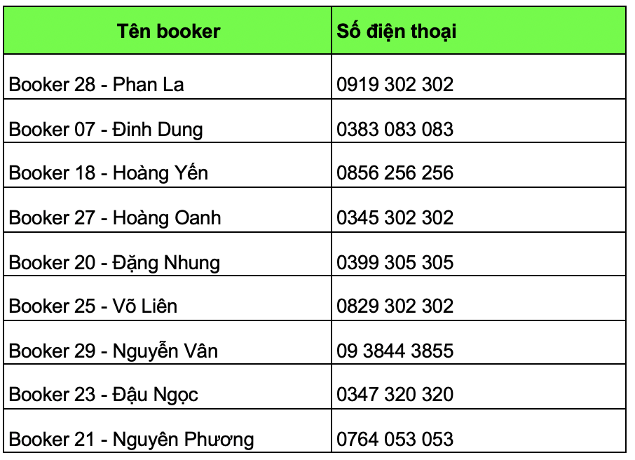 Số điện thoại di động của Nhân viên bán vé